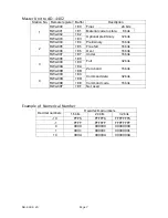 Preview for 9 page of AND CC-Link Interface AD-4402-OP-20 Instruction Manual