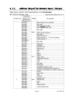 Preview for 10 page of AND CC-Link Interface AD-4402-OP-20 Instruction Manual