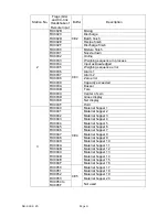 Preview for 11 page of AND CC-Link Interface AD-4402-OP-20 Instruction Manual