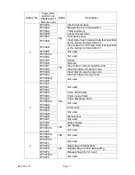 Preview for 13 page of AND CC-Link Interface AD-4402-OP-20 Instruction Manual