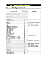 Preview for 14 page of AND CC-Link Interface AD-4402-OP-20 Instruction Manual