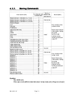 Preview for 15 page of AND CC-Link Interface AD-4402-OP-20 Instruction Manual