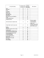 Preview for 16 page of AND CC-Link Interface AD-4402-OP-20 Instruction Manual