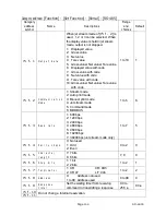 Предварительный просмотр 146 страницы AND Check Weighing Indicator AD-4404 Instruction Manual