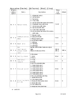 Предварительный просмотр 148 страницы AND Check Weighing Indicator AD-4404 Instruction Manual