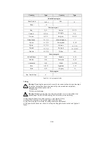 Предварительный просмотр 13 страницы AND CUT40i Manual Book