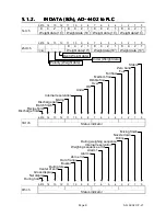 Preview for 10 page of AND Device Net.Interface AD-4402 OP-21 Instruction Manual