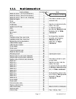 Preview for 14 page of AND Device Net.Interface AD-4402 OP-21 Instruction Manual