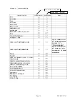 Preview for 16 page of AND Device Net.Interface AD-4402 OP-21 Instruction Manual