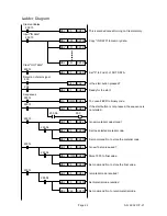 Preview for 24 page of AND Device Net.Interface AD-4402 OP-21 Instruction Manual