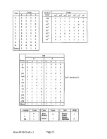 Preview for 12 page of AND Digital Comparator AD-8512 Instruction Manual