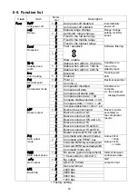 Preview for 22 page of AND EK-1200i Instruction Manual