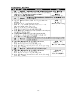 Preview for 27 page of AND Explosion Protected Weighing Indicator AD-4403-FP ST Series Instruction Manual