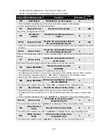 Preview for 70 page of AND Explosion Protected Weighing Indicator AD-4403-FP ST Series Instruction Manual