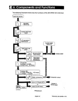 Preview for 16 page of AND High speed digital indicator AD-4532A Instruction Manual