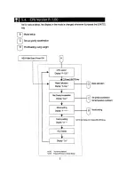 Предварительный просмотр 12 страницы AND HL-2000i Maintenance Manual