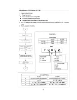 Предварительный просмотр 13 страницы AND HL-2000i Maintenance Manual