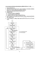 Предварительный просмотр 14 страницы AND HL-2000i Maintenance Manual