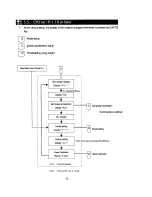 Предварительный просмотр 16 страницы AND HL-2000i Maintenance Manual