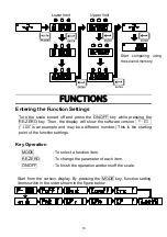 Предварительный просмотр 10 страницы AND HT-3000CL Instruction Manual