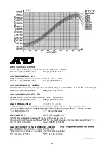 Предварительный просмотр 20 страницы AND HT-3000CL Instruction Manual