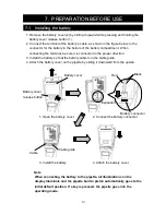 Предварительный просмотр 12 страницы AND MPA-10 Instruction Manual