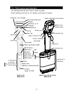 Предварительный просмотр 16 страницы AND MPA-10 Instruction Manual