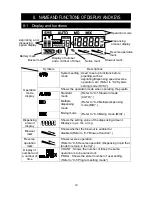 Предварительный просмотр 18 страницы AND MPA-10 Instruction Manual