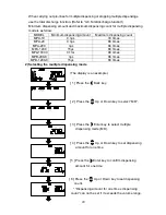 Предварительный просмотр 22 страницы AND MPA-10 Instruction Manual