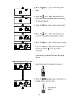 Предварительный просмотр 25 страницы AND MPA-10 Instruction Manual