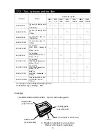 Предварительный просмотр 47 страницы AND MPA-10 Instruction Manual