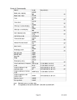 Preview for 84 page of AND Multi Function Weighing Indicator AD-4402 Instruction Manual