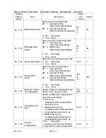 Preview for 119 page of AND Multi Function Weighing Indicator AD-4402 Instruction Manual