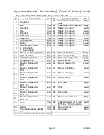 Preview for 124 page of AND Multi Function Weighing Indicator AD-4402 Instruction Manual