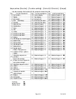 Preview for 126 page of AND Multi Function Weighing Indicator AD-4402 Instruction Manual