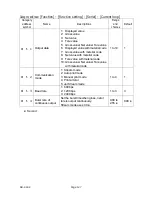 Preview for 129 page of AND Multi Function Weighing Indicator AD-4402 Instruction Manual