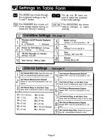 Предварительный просмотр 9 страницы AND TM-2421 Instruction Manual