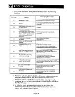 Предварительный просмотр 31 страницы AND TM-2421 Instruction Manual