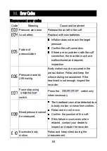 Предварительный просмотр 81 страницы AND TM-2440 Instruction Manual