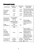 Предварительный просмотр 90 страницы AND TM-2440 Instruction Manual