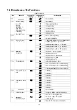 Предварительный просмотр 21 страницы AND tm-2655 Instruction Manual