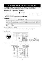 Предварительный просмотр 23 страницы AND tm-2655 Instruction Manual