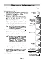 Предварительный просмотр 88 страницы AND UA-1020-W Instruction Manual