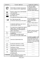 Предварительный просмотр 104 страницы AND UA-1020-W Instruction Manual