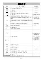 Предварительный просмотр 200 страницы AND UA-1020-W Instruction Manual