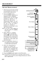 Предварительный просмотр 18 страницы AND UA-651BLE-V Series Instruction Manual