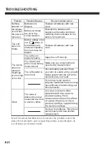 Предварительный просмотр 22 страницы AND UA-651BLE-V Series Instruction Manual