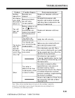 Предварительный просмотр 21 страницы AND UA-651CNBLE Instruction Manual