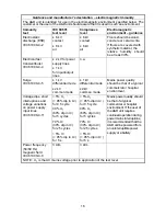 Предварительный просмотр 18 страницы AND UA-767 Plus BT-C Instruction Manual