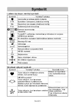 Предварительный просмотр 206 страницы AND UA-767S Instruction Manual